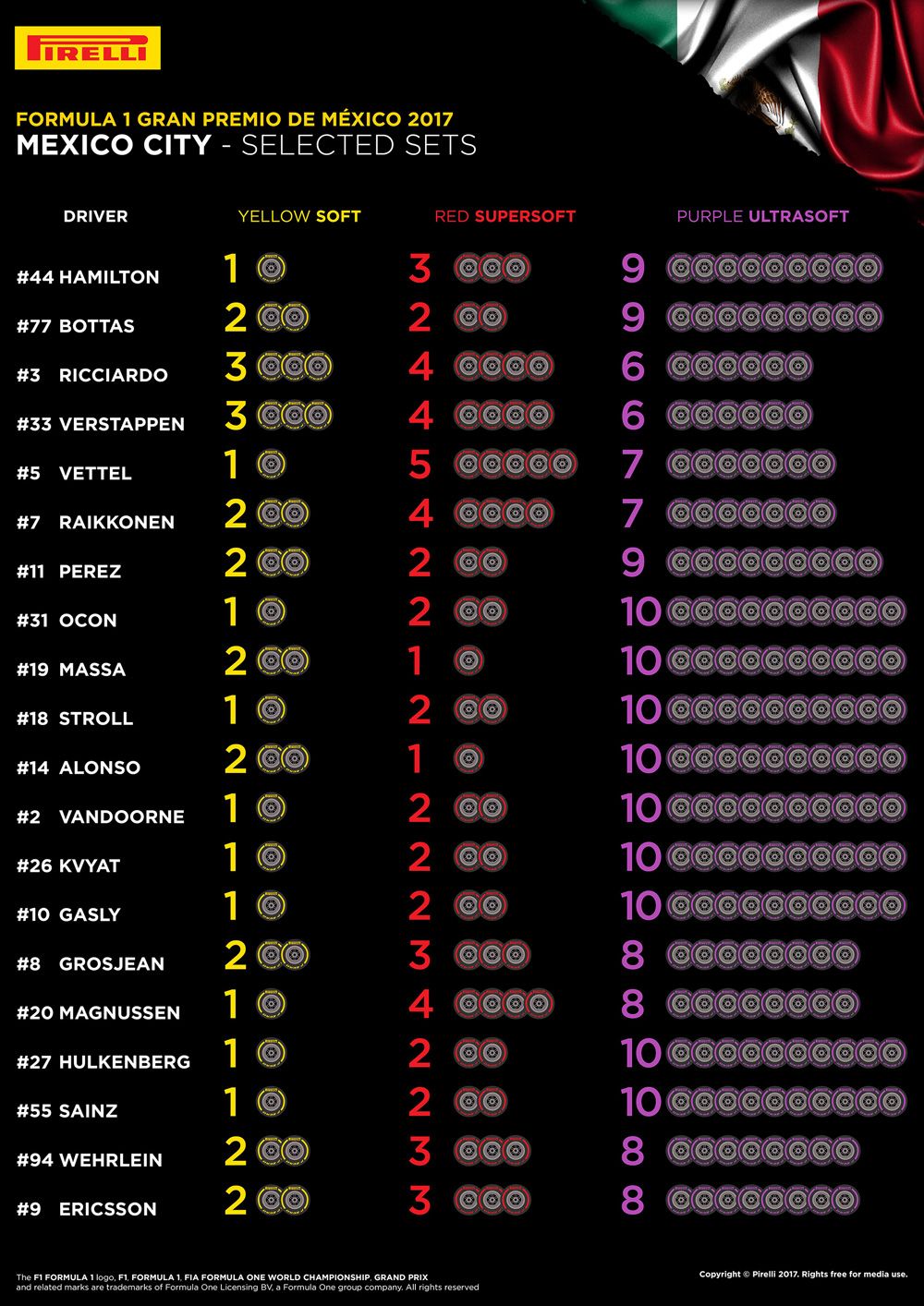 Selected tyres for teams and drivers for 2017 Mexico Grand Prix